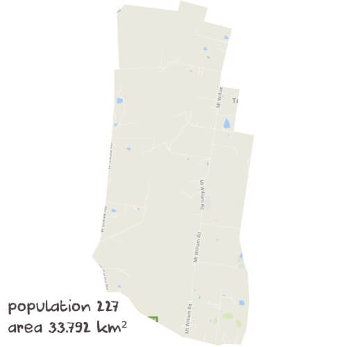 Chemistry Tutoring Near Me